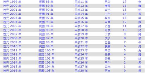 今年屬|十二生肖年份對照表 (西元、民國)